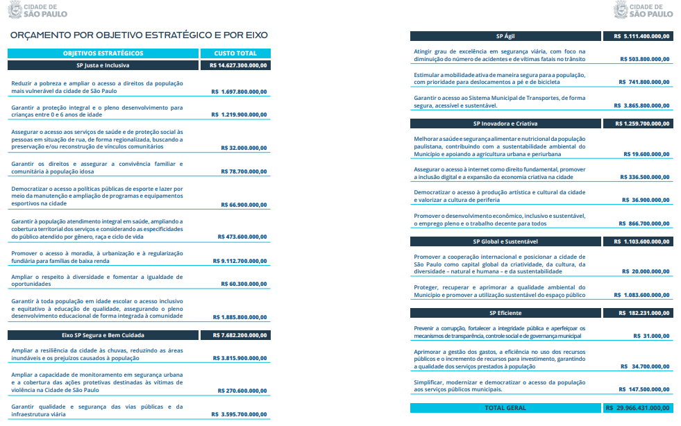 Informações sobre o programa de metas